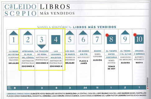 santiago posteguillo trilogia escipion pdf